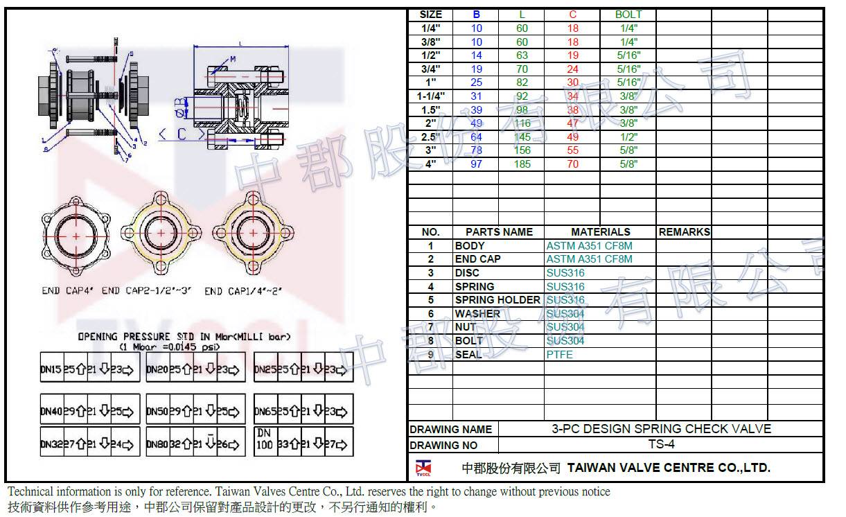 3pcs Check valve-1.4408-PN63